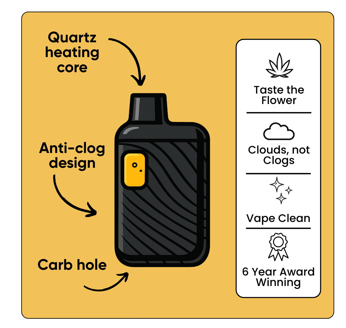 Resin Sauce All-in-One — quartz heating core, anti-clog design, carb hole