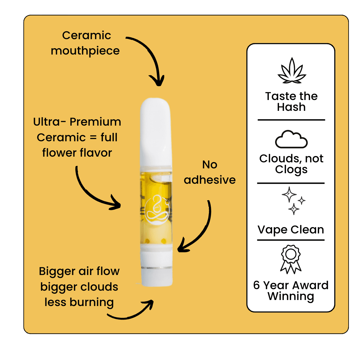 Hella Cherry Jelly 510 Cart infographic