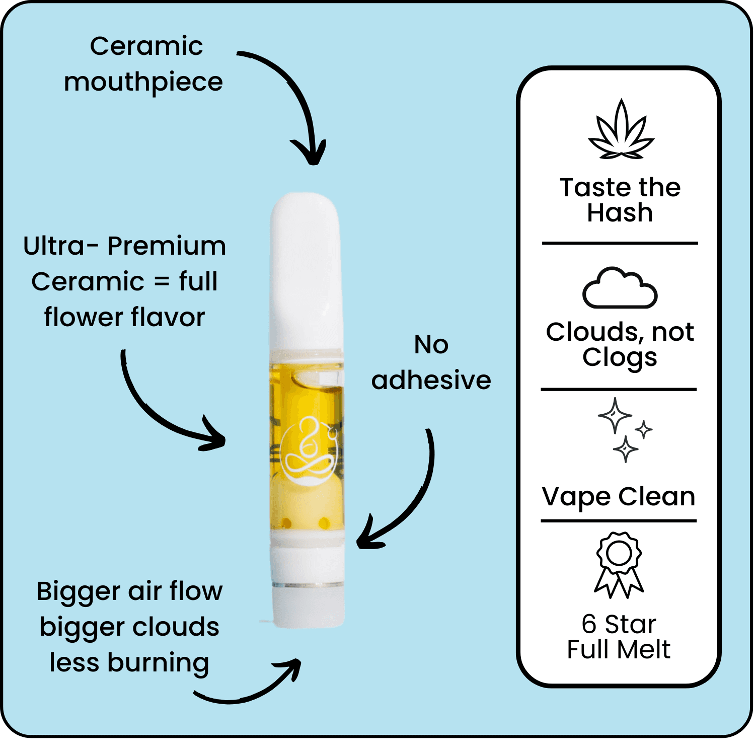 Solventless Rosin Cartridge — ceramic mouthpiece, ultra-premium ceramic heating, 6-star full melt