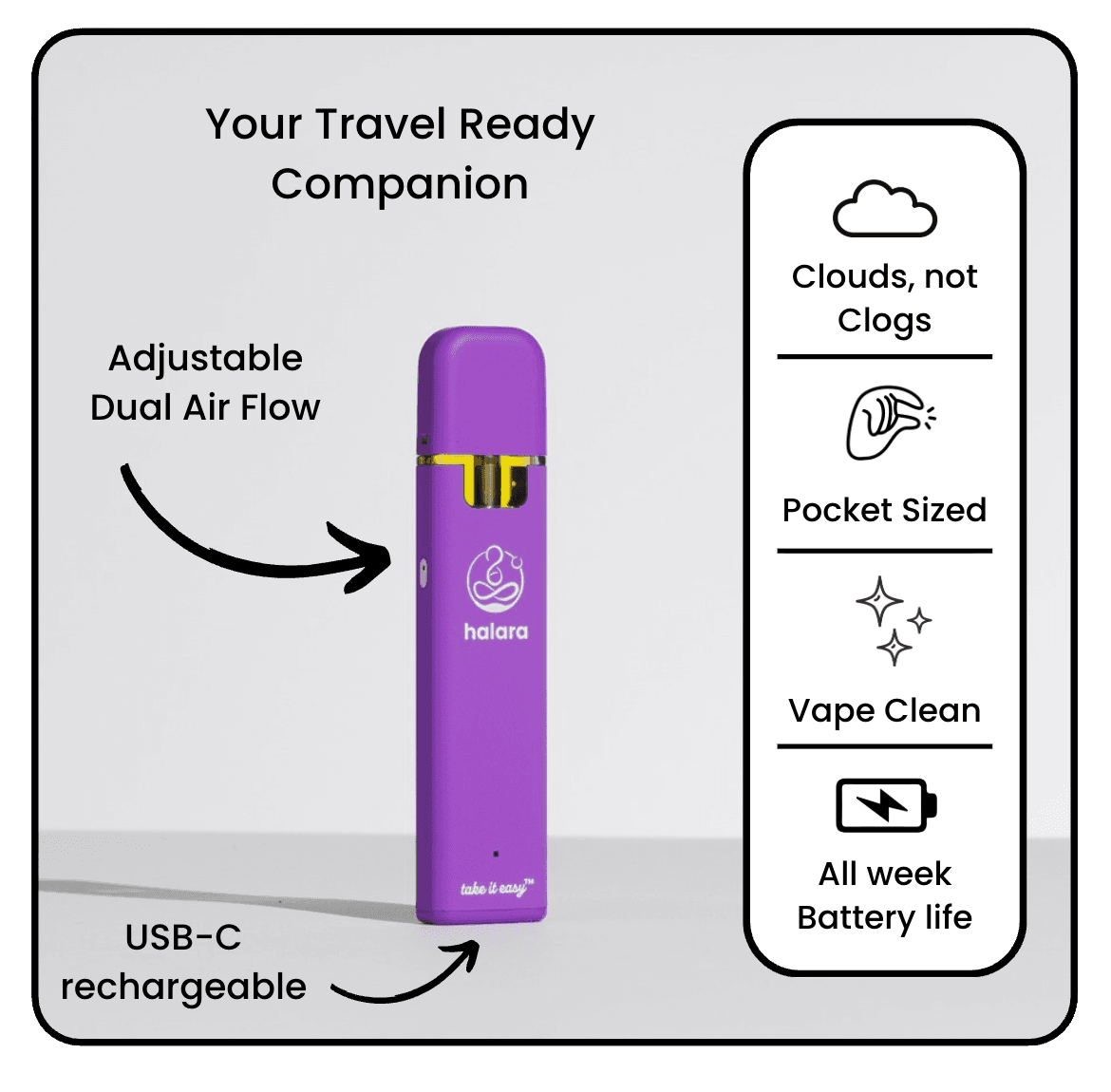 High CBD All-in-One — same device as High THC AIO, three effect-based CBD blends
