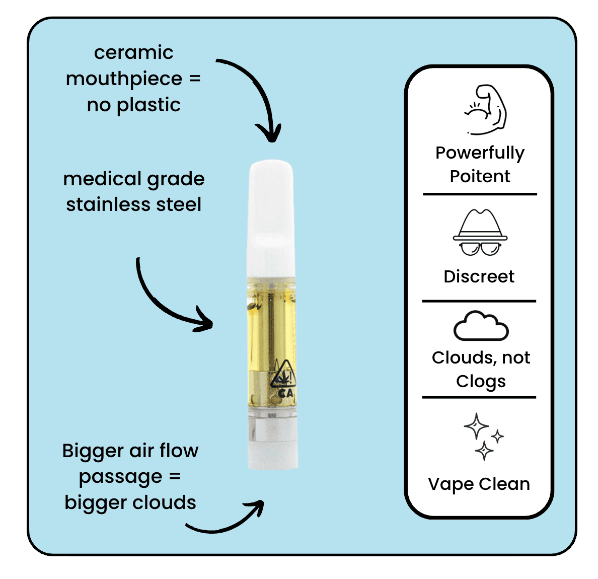 High THC 510 cartridge — ceramic mouthpiece (no plastic), medical grade stainless steel, bigger airflow